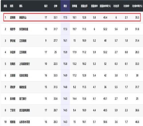 火箭大胜马,西部排名跃,升至第四,天博体育平台,天博体育官方网站,天博体育登录入口,天博体育app下载