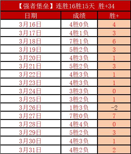 大乐透期号,专家推荐,德乙强弱对,天博体育平台,天博体育官方网站,天博体育登录入口,天博体育app下载