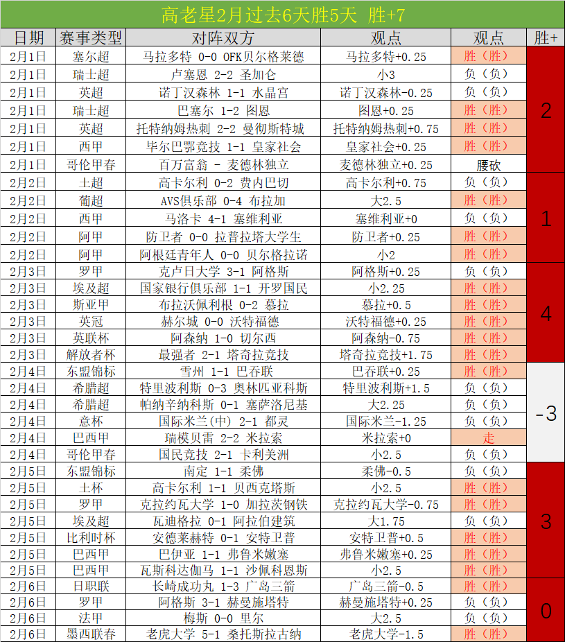 菲尼克斯太,阳近,场胜率低五,天博体育平台,天博体育官方网站,天博体育登录入口,天博体育app下载