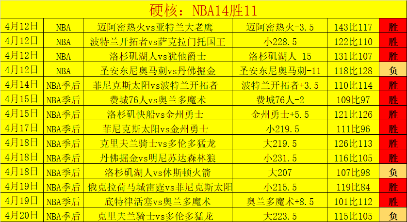 大乐透期号,专家推荐分,理论,天博体育平台,天博体育官方网站,天博体育登录入口,天博体育app下载