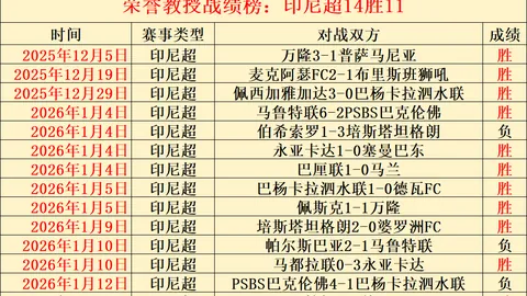 曼城近年“反其道而行之”的转会策略