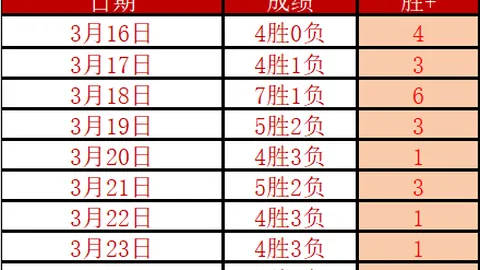 亚冬会速度滑冰女子短距团体追逐赛中国女子队勇夺银牌