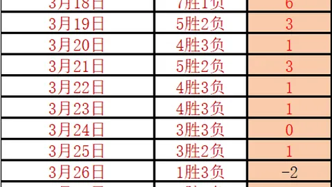 大乐透期号专家推荐：德乙强弱对话质合分析